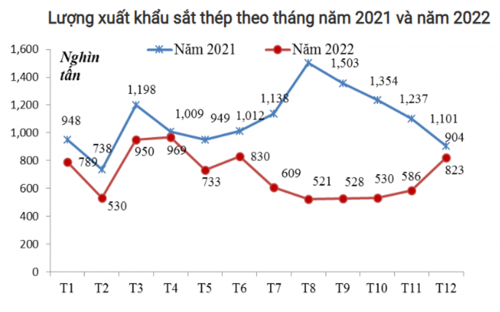 sắt thép Cwin Đăng Ký + 1888k