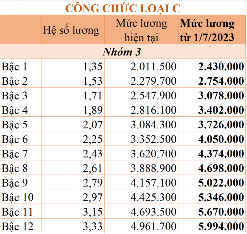 cong chuc loai 2
