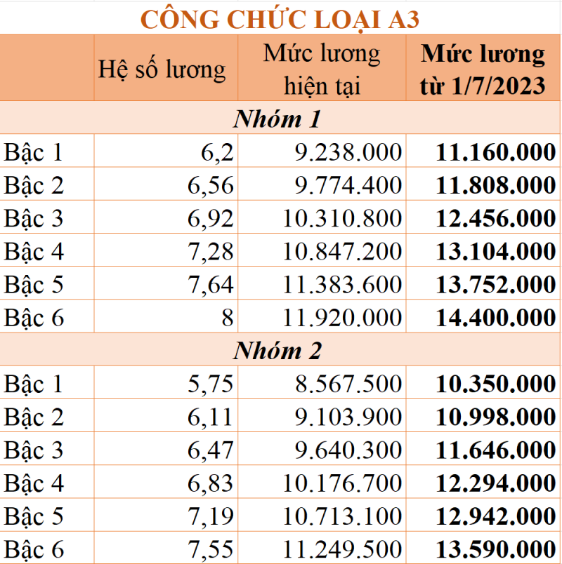 luong 1