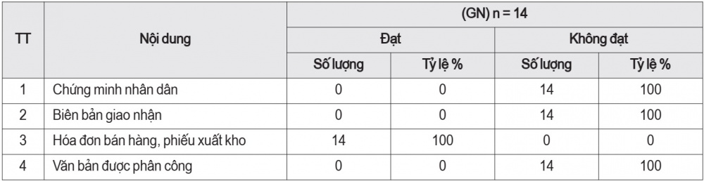 quản lý thuốc