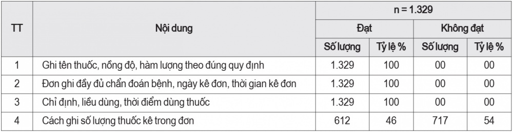 quản lý thuốc