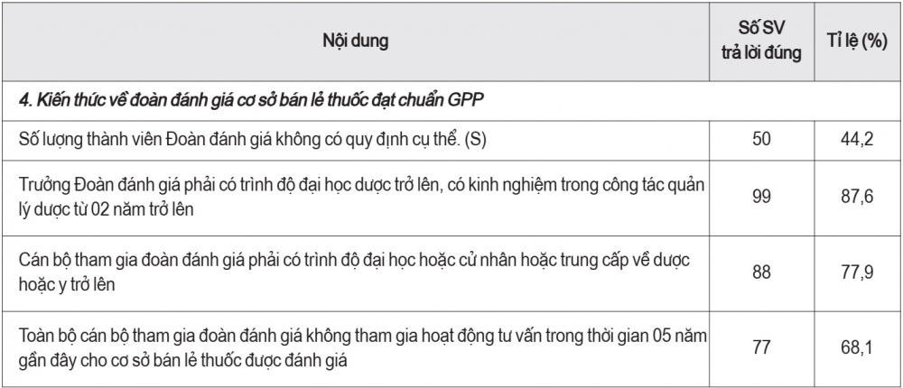 cơ sở bán lẻ thuốc