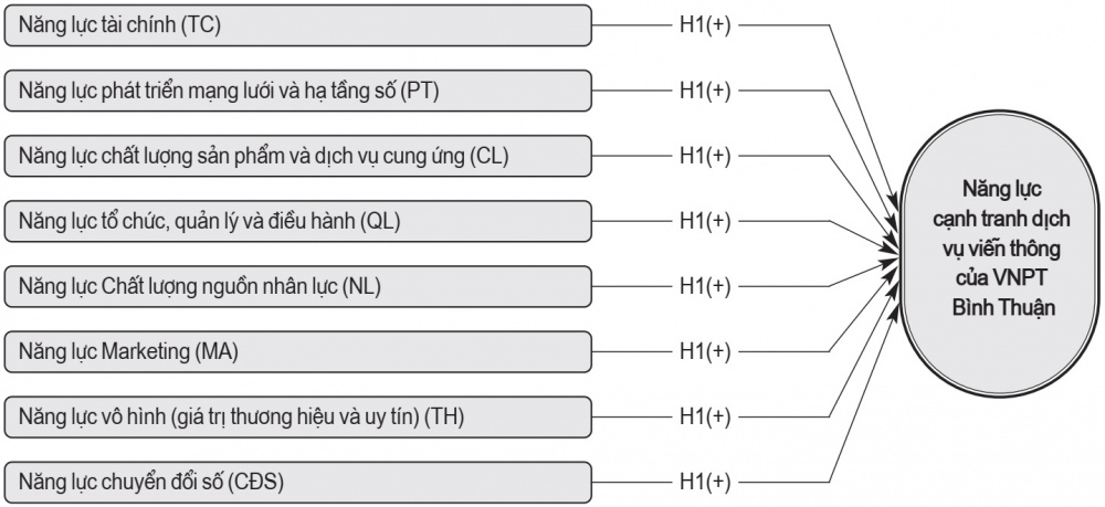năng lực cạnh tranh