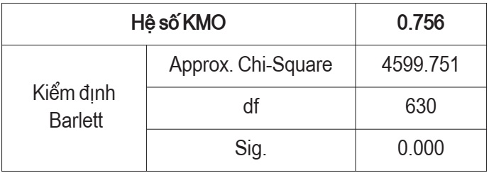 năng lực cạnh tranh