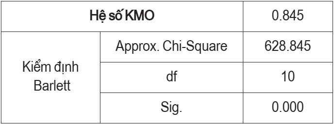năng lực cạnh tranh