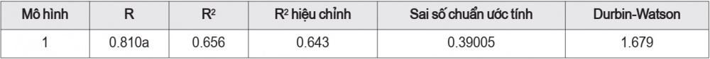 năng lực cạnh tranh