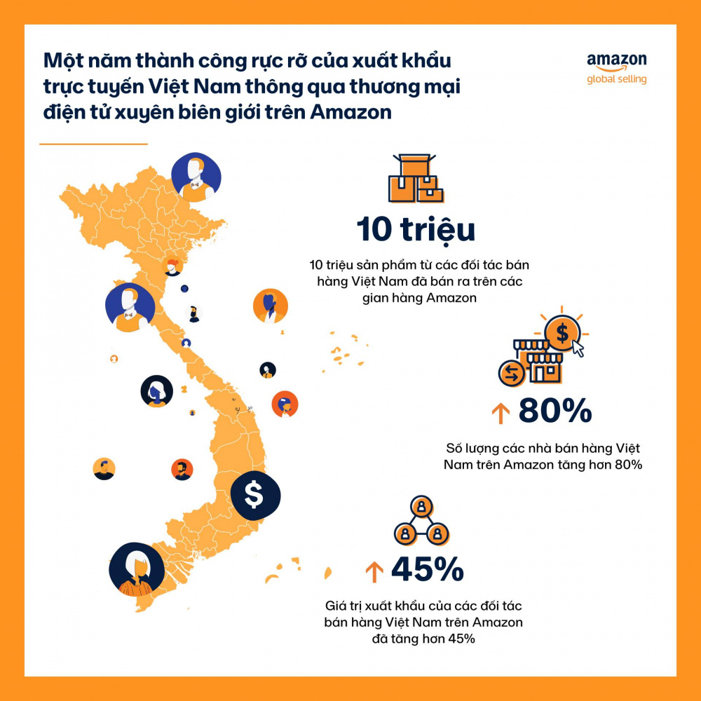 Trong năm 2022, các đối tác bán hàng Việt Nam đã bán gần 10 triệu sản phẩm trên các gian hàng trực tuyến của Amazon trên toàn cầu, giá trị Cwin Đăng Ký + 1888k của các đối tác bán hàng Việt Nam trên Amazon đã tăng hơn 45%
