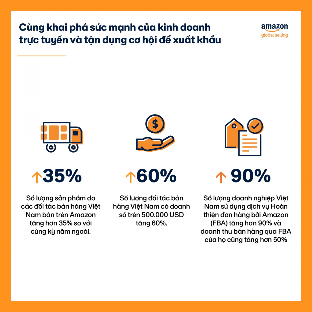Amazon Global Selling chính thức công bố Báo cáo Hoạt động trao quyền cho các Cwin800 tỷ lệ kèo World Cup 2026 vừa và nhỏ tại Việt Nam năm 2022