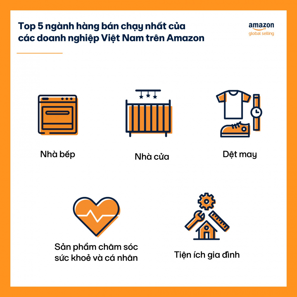 Amazon Global Selling chính thức công bố Báo cáo Hoạt động trao quyền cho các Cwin800 tỷ lệ kèo World Cup 2026 vừa và nhỏ tại Việt Nam năm 2022