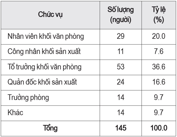 Quản lý chất lượng