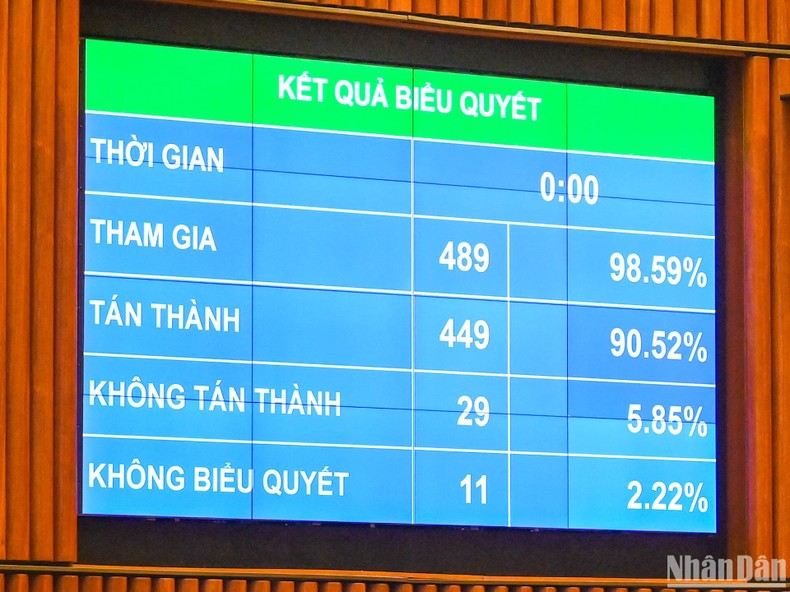 bieu quyet