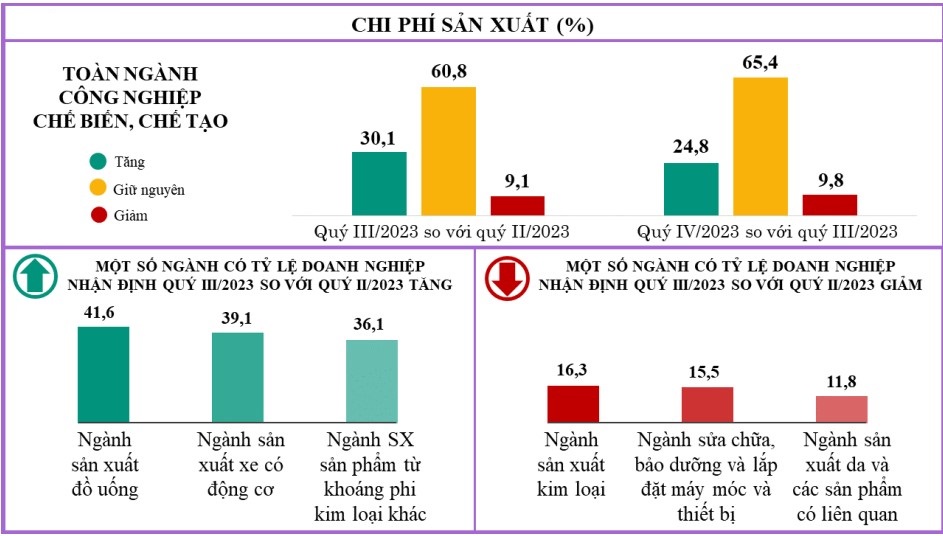 chi phí Nền tảng hàng đầu cung cấp Cwin com