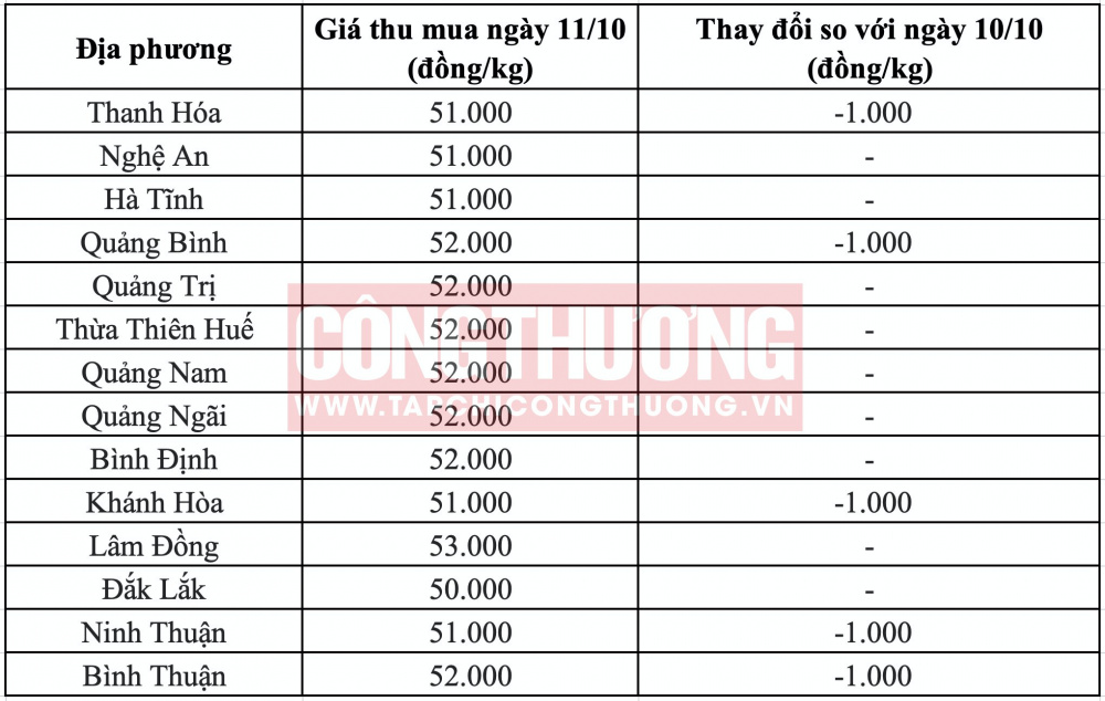 Giá heo hơi miền Trung CWIN ✅ Nhà cái cờ bạc trực tuyến tốt nhất và Thương hiệu uy tín