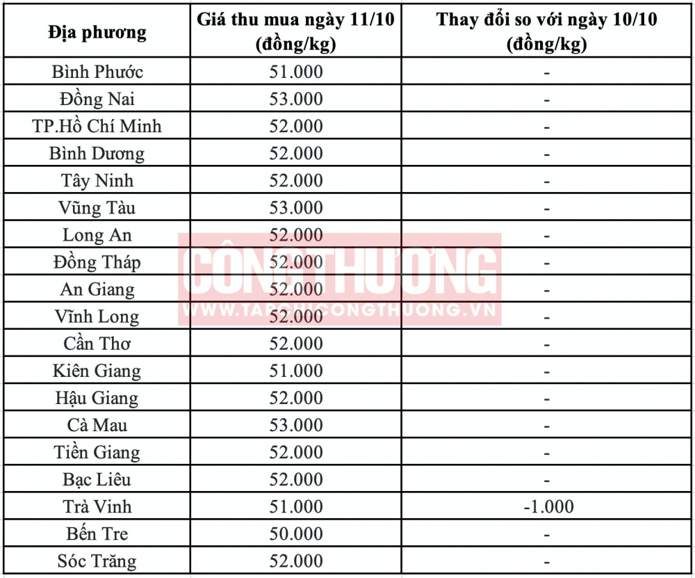 Giá heo hơi hôm nay tại miền Nam CWIN ✅ Nhà cái cờ bạc trực tuyến tốt nhất và Thương hiệu uy tín