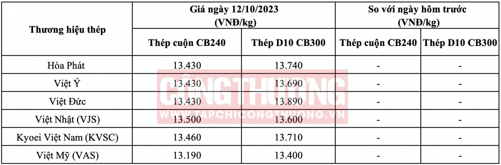 Giá thép hôm nay miền Bắc CWIN ✅ Nhà cái cờ bạc trực tuyến tốt nhất và Thương hiệu uy tín
