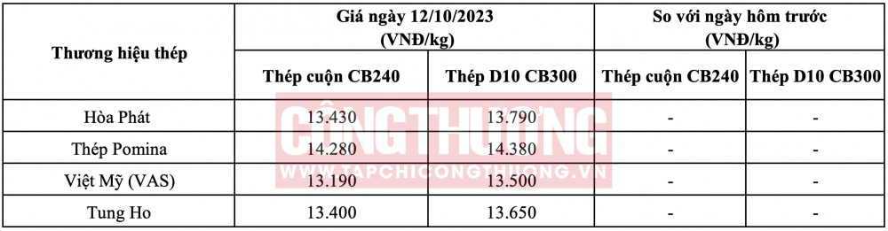 Giá thép hôm nay tại miền Nam CWIN ✅ Nhà cái cờ bạc trực tuyến tốt nhất và Thương hiệu uy tín