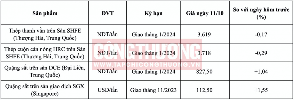 Giá thép HRC hôm nay CWIN ✅ Nhà cái cờ bạc trực tuyến tốt nhất và Thương hiệu uy tín
