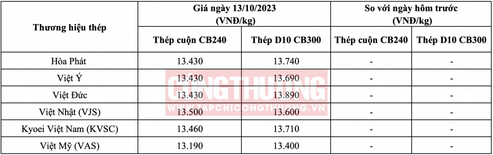 Giá thép hôm nay tại miền Bắc CWIN ✅ Nhà cái cờ bạc trực tuyến tốt nhất và Thương hiệu uy tín