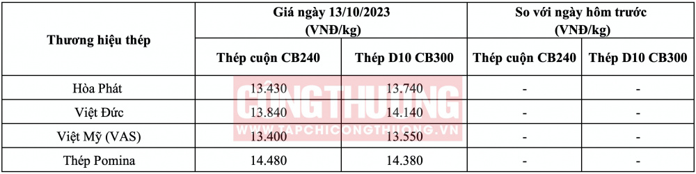 Giá thép hôm nay tại miền Trung CWIN ✅ Nhà cái cờ bạc trực tuyến tốt nhất và Thương hiệu uy tín