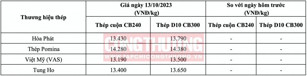 Giá thép hôm nay tại miền Nam CWIN ✅ Nhà cái cờ bạc trực tuyến tốt nhất và Thương hiệu uy tín