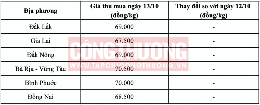 Giá tiêu hôm nay tại Tây Nguyên CWIN ✅ Nhà cái cờ bạc trực tuyến tốt nhất và Thương hiệu uy tín