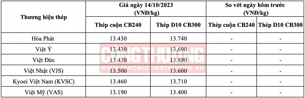 Giá thép hôm nay miền Bắc CWIN ✅ Nhà cái cờ bạc trực tuyến tốt nhất và Thương hiệu uy tín