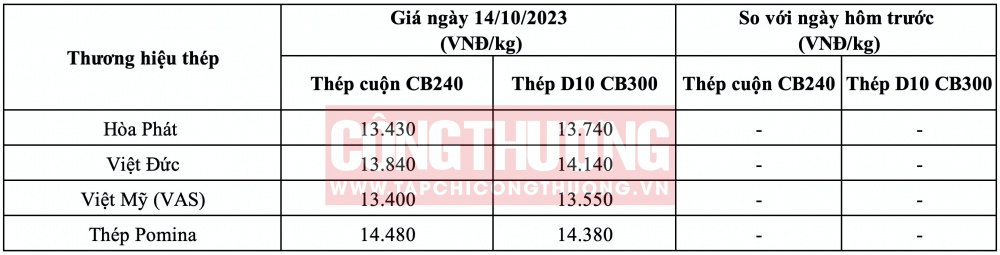 Giá thép hôm nay tại miền Trung CWIN ✅ Nhà cái cờ bạc trực tuyến tốt nhất và Thương hiệu uy tín