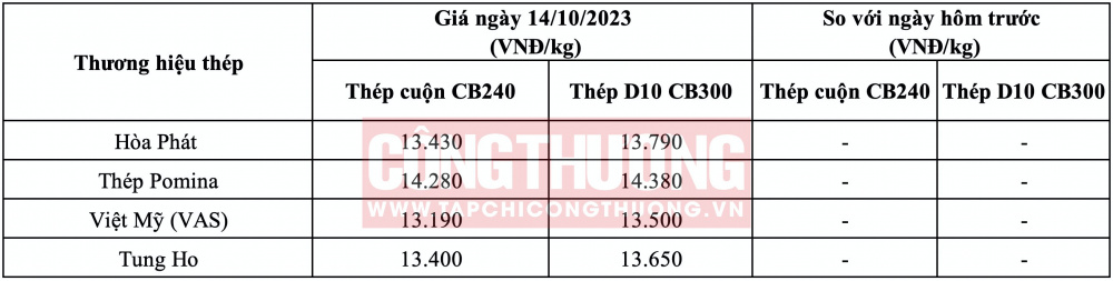 Giá thép hôm nay tại miền Nam CWIN ✅ Nhà cái cờ bạc trực tuyến tốt nhất và Thương hiệu uy tín