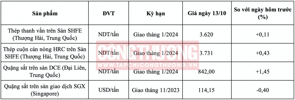 Giá thép HRC hôm nay CWIN ✅ Nhà cái cờ bạc trực tuyến tốt nhất và Thương hiệu uy tín