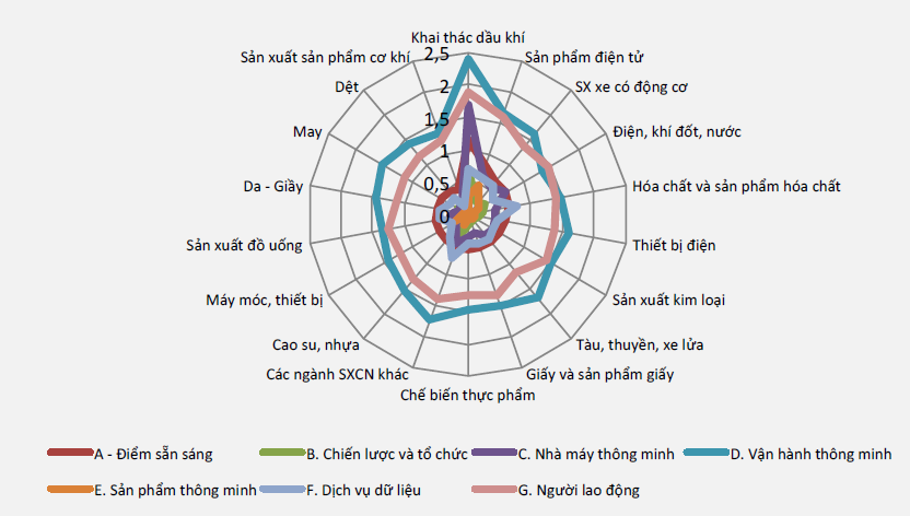 chuyển đổi số