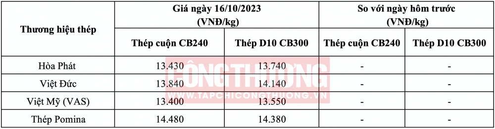Giá thép hôm nay tại miền Trung CWIN ✅ Nhà cái cờ bạc trực tuyến tốt nhất và Thương hiệu uy tín