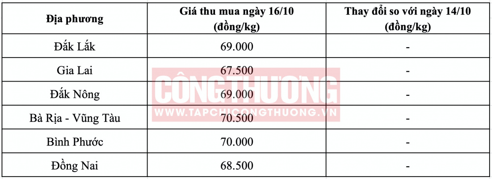Giá tiêu hôm nay CWIN ✅ Nhà cái cờ bạc trực tuyến tốt nhất và Thương hiệu uy tín