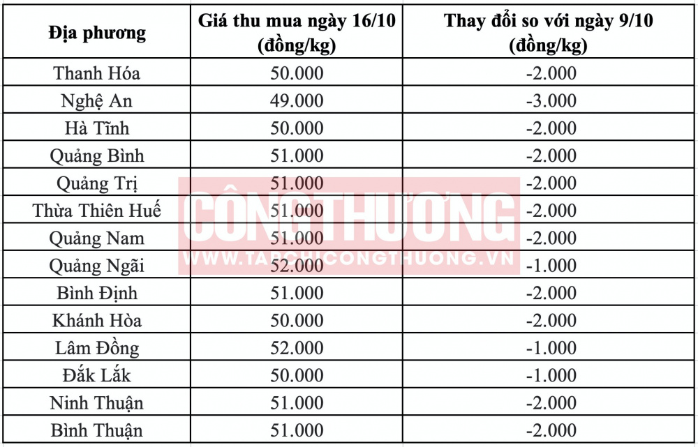 Giá heo hơi hôm nay tại miền Trung CWIN ✅ Nhà cái cờ bạc trực tuyến tốt nhất và Thương hiệu uy tín