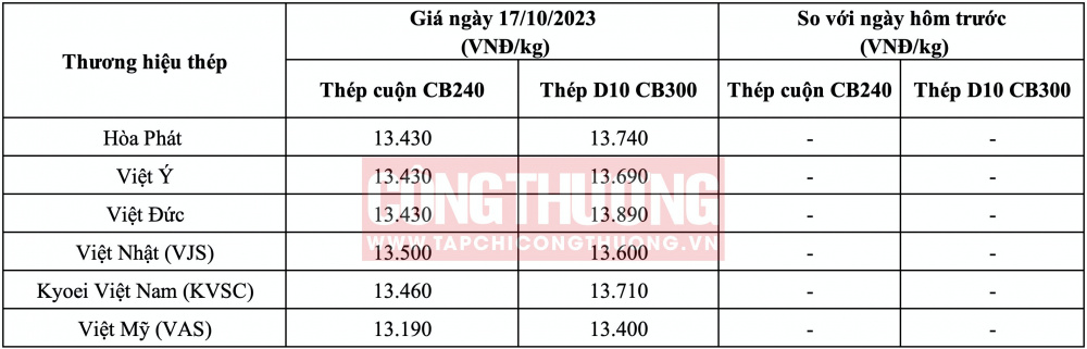 Giá thép hôm nay tại miền Bắc CWIN ✅ Nhà cái cờ bạc trực tuyến tốt nhất và Thương hiệu uy tín