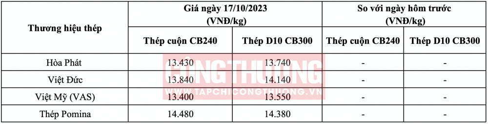 Giá thép hôm nay tại miền Trung CWIN ✅ Nhà cái cờ bạc trực tuyến tốt nhất và Thương hiệu uy tín