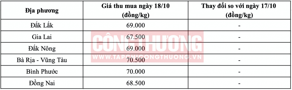 Giá tiêu hôm nay CWIN ✅ Nhà cái cờ bạc trực tuyến tốt nhất và Thương hiệu uy tín
