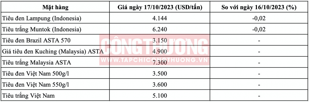 Giá tiêu hôm nay CWIN ✅ Nhà cái cờ bạc trực tuyến tốt nhất và Thương hiệu uy tín