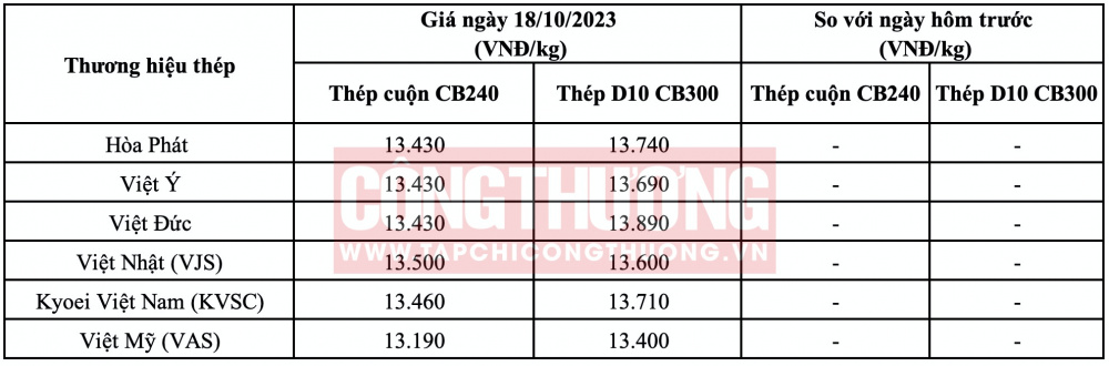 Giá thép hôm nay miền Bắc CWIN ✅ Nhà cái cờ bạc trực tuyến tốt nhất và Thương hiệu uy tín