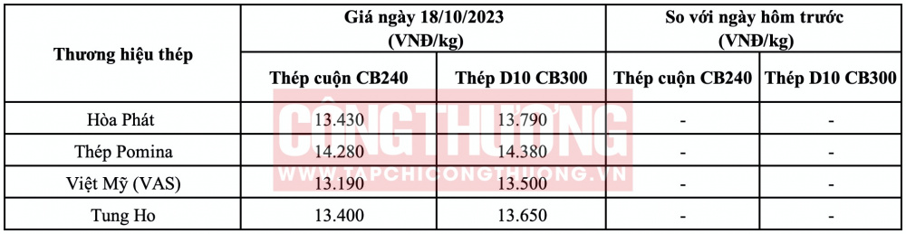 Giá thép hôm nay tại miền Nam CWIN ✅ Nhà cái cờ bạc trực tuyến tốt nhất và Thương hiệu uy tín