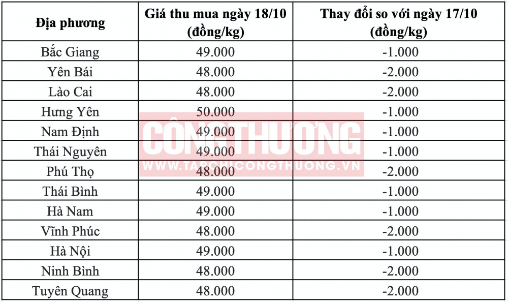Giá heo hơi miền Bắc CWIN ✅ Nhà cái cờ bạc trực tuyến tốt nhất và Thương hiệu uy tín