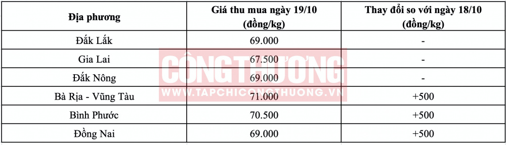 Giá tiêu hôm nay CWIN ✅ Nhà cái cờ bạc trực tuyến tốt nhất và Thương hiệu uy tín