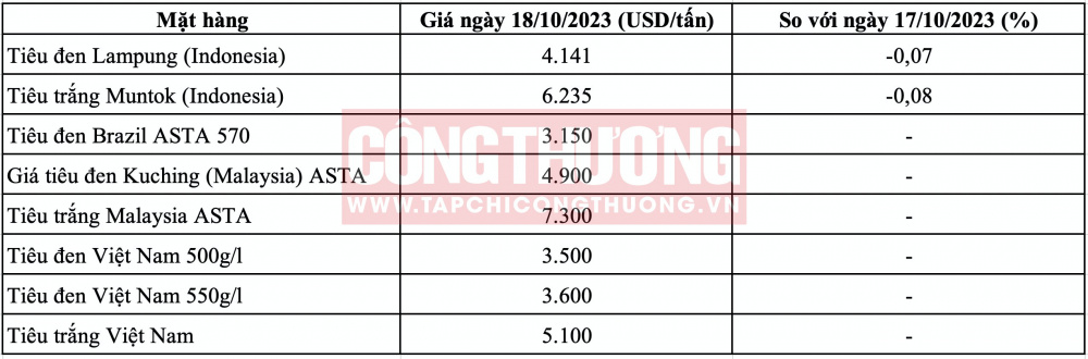 Giá tiêu hôm nay