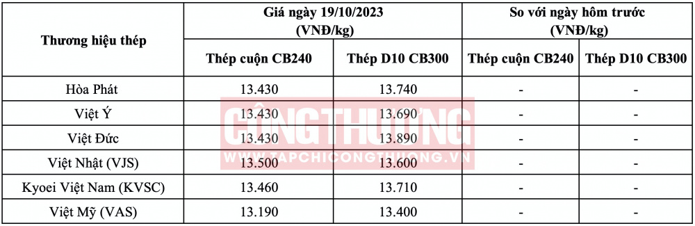 Giá thép hôm nay tại miền Bắc CWIN ✅ Nhà cái cờ bạc trực tuyến tốt nhất và Thương hiệu uy tín