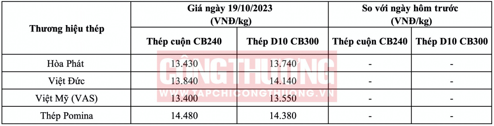 Giá thép hôm nay tại miền Trung CWIN ✅ Nhà cái cờ bạc trực tuyến tốt nhất và Thương hiệu uy tín