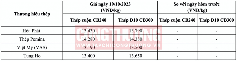 Giá thép hôm nay tại miền Nam CWIN ✅ Nhà cái cờ bạc trực tuyến tốt nhất và Thương hiệu uy tín
