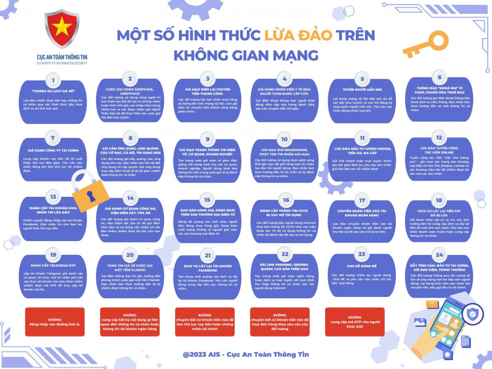 24 hình thức lừa đảo trực tuyến phổ biến diễn ra trên không gian mạng Việt Nam.