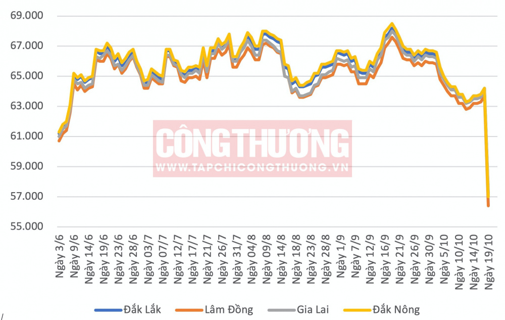 Giá cà phê hôm nay CWIN ✅ Nhà cái cờ bạc trực tuyến tốt nhất và Thương hiệu uy tín
