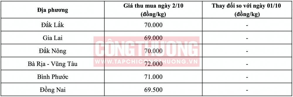 Giá tiêu hôm nay CWIN ✅ Nhà cái cờ bạc trực tuyến tốt nhất và Thương hiệu uy tín