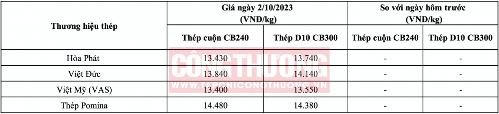 Giá thép hôm nay tại miền Trung CWIN ✅ Nhà cái cờ bạc trực tuyến tốt nhất và Thương hiệu uy tín