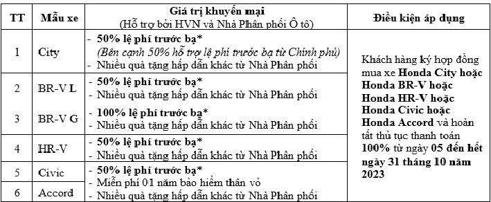 Honda Việt Nam